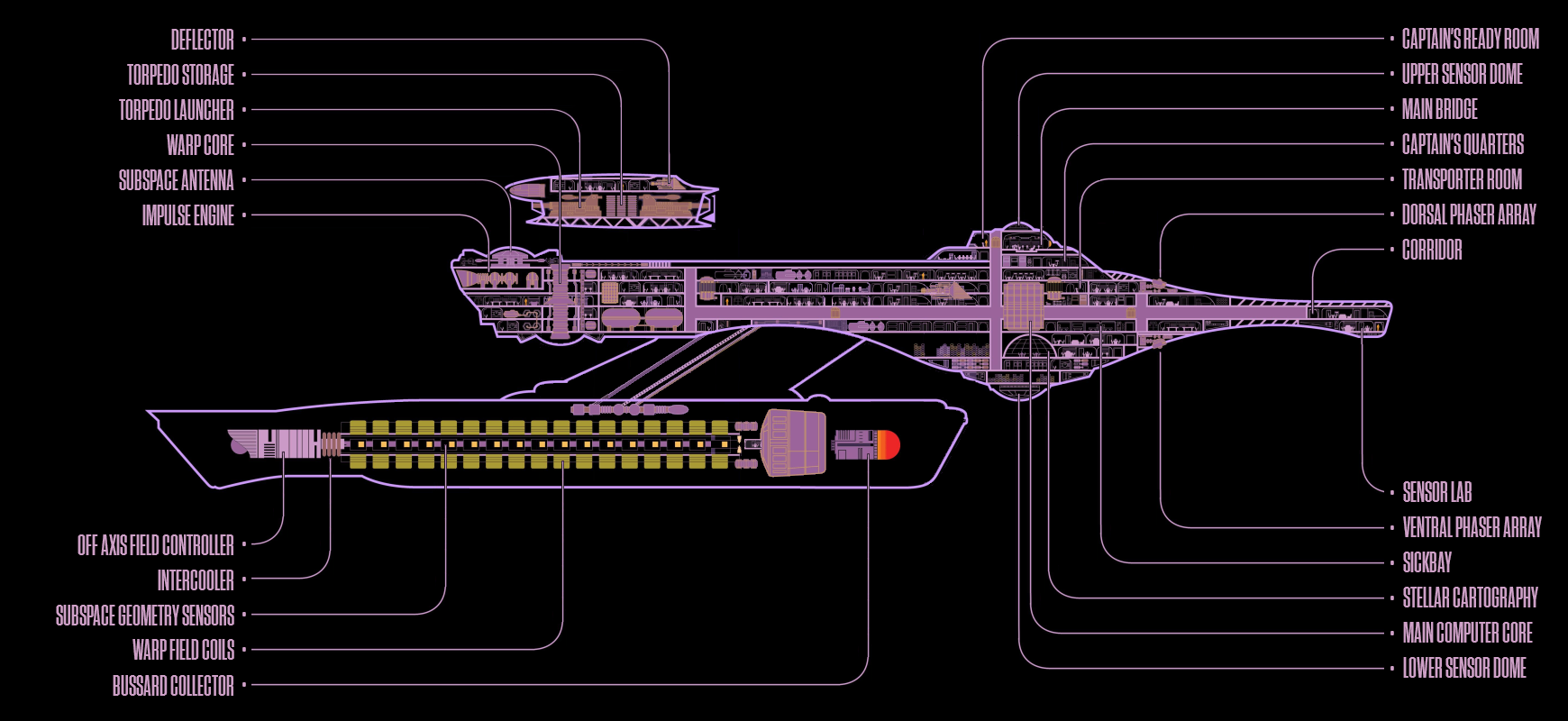 USS Afrodite – Schema LCARS